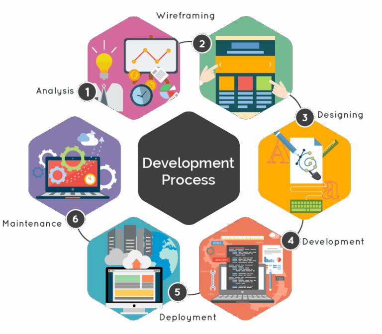 Portfolio | Web Design & Development Projects by KadenSoft
